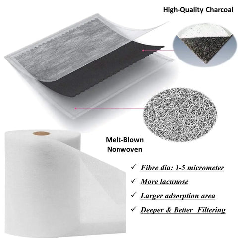 Premium Cabin Air Filter For Toyota Avalon Camry Corolla Prius Prime RAV4 ES350 RX350 RX350L RX450H RX450HL CX9 Sienna Venza Replacement High Efficiency For Clean Air Inside Your Ride showing charcoal layers and melt-blown nonwoven material