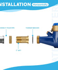 Installation of 1 Inch Durable Multi Jet Water Meter With Lead Free Brass Non Pulsed Output ISO 4064 Certified Built Tough High Flow