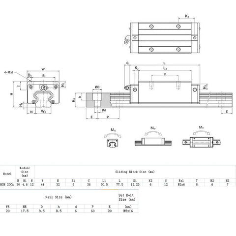 Technical diagram of High Grade 20mm Linear Ball Bearing Slide Rail Carriage Block For CNC Machines Smooth Glide Pro Grade Precision Energy Efficient Linear Motion Guide Multi Direction Load Bearing Durable CNC Hardware with dimensions and measurements labeled for Model HGH20CA.
