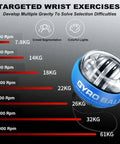 Wrist Torque Ball Hand Exerciser For Forearm And Grip Strength Easy Start Ball With Sleeve Safety Rope Durable Blue Finish Curaball Inspired Home Rehab Gear, blue gyroscope ball with RPM chart