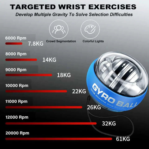 Wrist Torque Ball Hand Exerciser For Forearm And Grip Strength Easy Start Ball With Sleeve Safety Rope Durable Blue Finish Curaball Inspired Home Rehab Gear, blue gyroscope ball with RPM chart