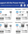 Diagram showing power modes for Automatic Gate Opener Kit For Dual Swing Gates Up To 16 Feet Or 550 Pounds Solar Powered Medium Duty