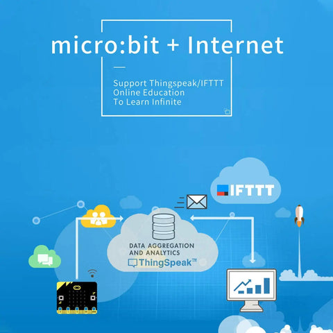 Infographic showing micro:bit with Internet connection, IoT Cool Microbit Sensor Starter Kit With Octopus Series Sensors And WiFi Module RTC Timing Cloud Data Environment Experiment Kit For Internet Of Things Without Microbit.