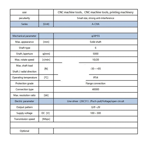 Technical specifications table for Incremental Rotary Encoder A CHA 102.4BM G05L Optoelectronic Encoder for Precision Motion Sensing.