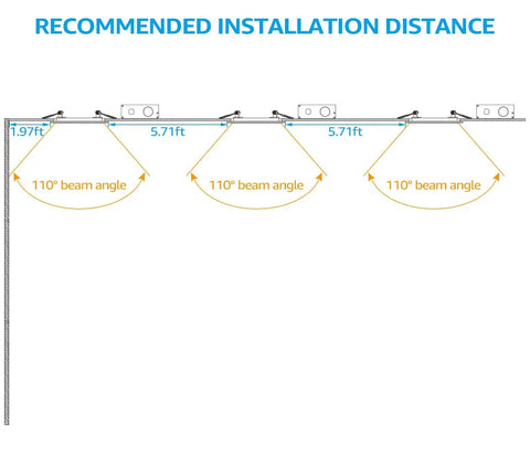 Diagram illustrating recommended installation distance for Essential Series 6 Inch Ultra Thin LED Recessed Lighting, 110° beam angle spacing.