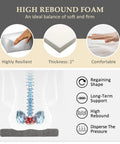 Infographic showing high rebound foam features for Six Pack Dining Chair Cushions With Ties And Non Slip Backing