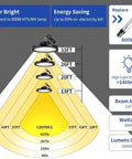 Diagram showing LED High Bay Light 200W 28000lm 5000K UFO Shop Light coverage, distance, and energy-saving features.