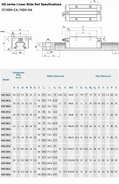 Two Piece HGH30CA Linear Slider Square Bearing Blocks In Black And Green For HG30 Rails, beefy CNC guide blocks with dimensions chart