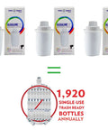 Alkaline Water Pitcher Replacement Cartridges Three Pack 80 Gallon Life Per Cartridge Easy Install White No Brainer Upgrade
