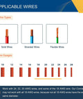 Image showing wire types (solid, stranded, flexible) and wire gauges that fit Low Voltage Wire Connectors Deliver Rock Solid Contact With Solderless No Stripping 3 Way T Tap 2 Pin Splice For LED Strip And Automotive Wiring Fits 24-20 AWG Pack Of 12.