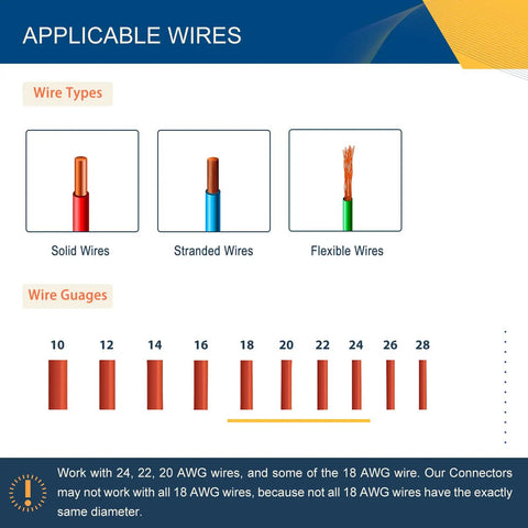 Image showing wire types (solid, stranded, flexible) and wire gauges that fit Low Voltage Wire Connectors Deliver Rock Solid Contact With Solderless No Stripping 3 Way T Tap 2 Pin Splice For LED Strip And Automotive Wiring Fits 24-20 AWG Pack Of 12.