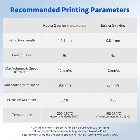 ANYCUBIC PLA filament: chart of recommended printing parameters for Kobra 2/3 series.