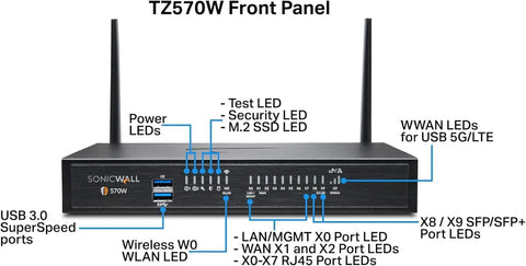 Take Your Office Network To The Next Level With This Top Shelf Tz570W Wireless Firewall Front Panel showing ports and LEDs.