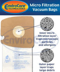 Replacement Micro Filtration Vacuum Bags For Eureka Mighty Mite 3670 3680 Series Canisters 36 Pack Fits Like A Pro