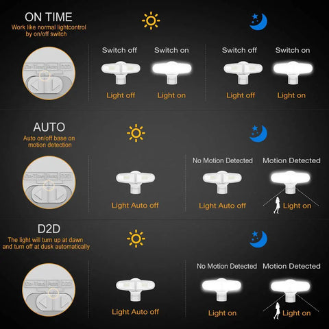 Illustration of motion sensor modes for Ultra Bright Outdoor Motion Sensor Flood Light With Dual Heads, 3700 Lumen 5700K Daylight