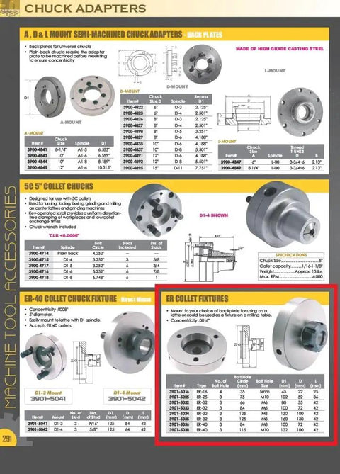 Illustration of ER32 Collet Chuck 80 mm Diameter For Lathe Or Milling Table Mount On Back Plate With Precision 0.0016 Inch Runout