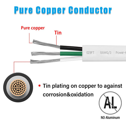 14 Gauge Triplex Marine Wire Tinned Copper Boat Cable 70ft OFC Oxygen Free Copper with tin plating shown in cross-section view.