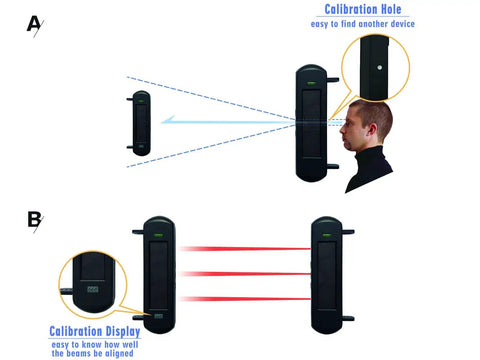 Diagram of Solar Wireless Outdoor Driveway Alarm Sensor With 3 Beam Photoelectric Detection, showing calibration process and red beams