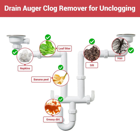 Drain Auger Clog Remover for Unclogging showing common clogs like hair, grease, and banana peels, aiding 20 Volts Cordless Electric Drain Auger.