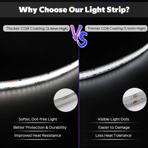 Comparison of COB LED strip lights: thicker 3.4mm vs thinner 1.4mm coating for High Density COB LED Strip Lights 16.4 Feet RGBW Color Changing With 6000K Daylight White 24V DC Indoor Flexible Tape 3920 LEDs IP20 Ultra Bright Lit Ambience.