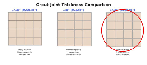Grout joint thickness comparison with 3/16" highlighted, ideal for Tile Leveling System Three Sixteenth Inch Bases Kit One Handed Free Spin Posts 250 Pc Bundle Perfect For Large Tiles Up To Three Quarters Inch Thick Faster Install And Flat Pro Finish.