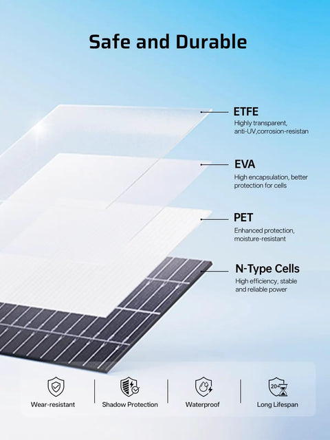 Material layers of Beefy 2400W Portable Power Station With 400W Solar Panel And 2048Wh LiFePO4 Battery showing durability features.