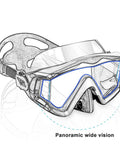 Panoramic Three Window Snorkel Mask Go To Gear With Tempered Glass Anti Fog Seal Nose Cover No Leakage For Snorkeling Freediving