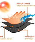 Diagram of Waterproof Patio Chaise Lounge Cover Set, 600D Heavy Duty All Weather Outdoor Chair Covers with anti-UV and waterproof layers.