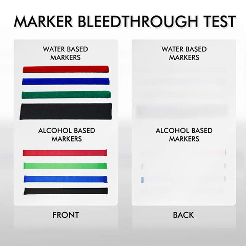 Marker bleedthrough test on 6x6 Inch White 210 Lb Paper Tiles Set 35 Thick Blank Sheets For Doodles Tangling Mandalas And Mini Masterpieces Heavyweight Art Tiles For Pencils Charcoal Markers And Paint, showing front and back with water and alcohol based markers.