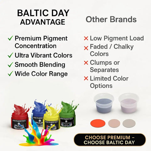 Straight Fire 24 Color Epoxy Resin Pigment Paste Set Packs Bold Opaque Dyes And Rich Mica Powders To Give Your Resin Art Bang For Your Buck While Making Creations Hit Different Daily