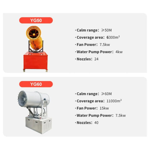 Industrial Fog Cannon System YG50 and YG60 details, long throw atomization, stable support frame for construction sites.