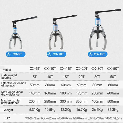 Pro Level 15 Ton Hydraulic Bearing Gear Puller With Smooth Bidirectional Power And Rock Solid Alloy Steel Claws for no sweat extraction.
