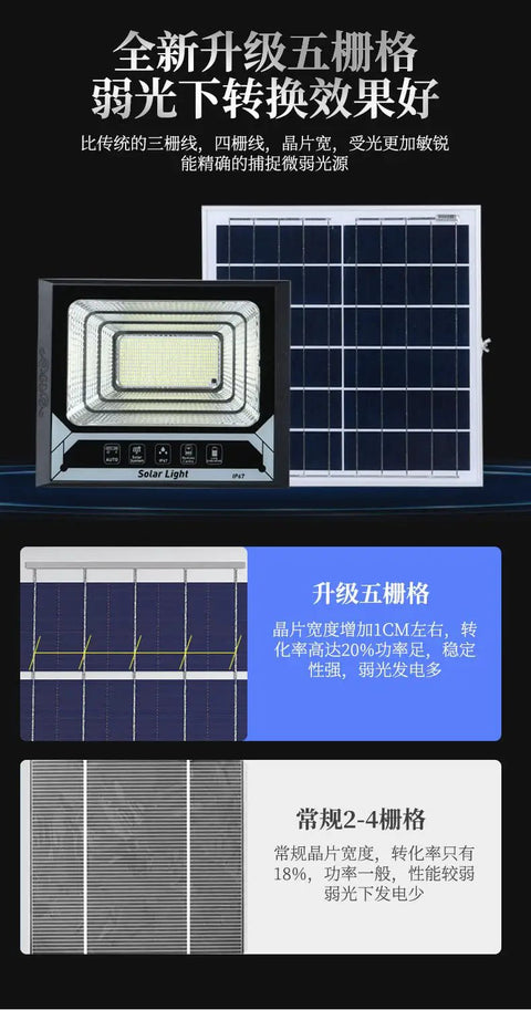 JUDYSSY Solar Led Flood Light with polycrystalline silicon solar panel, IP67 waterproof, ideal for outdoor use.