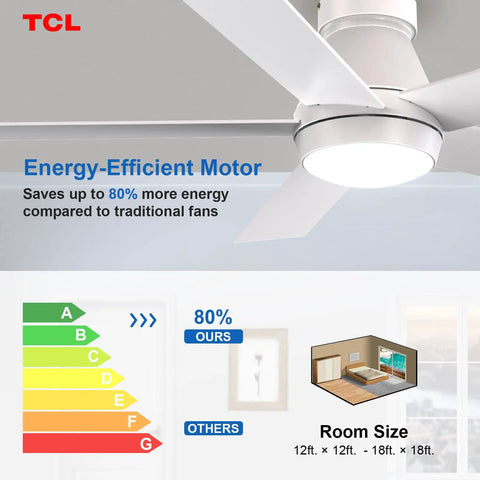 52 Inch Ceiling Fan With Lights, Dope Reversible Blades, Quiet DC Motor, energy-efficient in room mockup, white flush mount