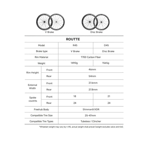 Specifications chart for Routte Carbon Road Wheelset 700C Ultralight Disc And Rim Brake Clinchers Tubeless Ready D45 R45 wheels