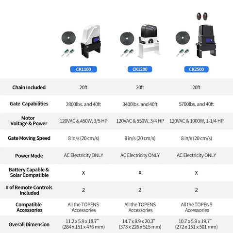 Comparison chart of Heavy Duty Automatic Sliding Gate Opener CK1200 with Chain Drive, Three Quarter HP 550W AC Motor, 20ft roll chain