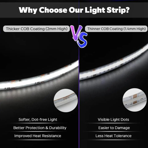 Comparison of 24V DC Color Changing RGBCCT Dotless COB LED Strip Lights coatings: thicker 2mm vs thinner 1.4mm with features listed