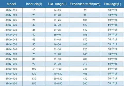 Sizing chart for Reusable Flame Retardant Cable Sleeve Waterproof Nylon PVC Sheath With Hook And Loop Closure 20M Long