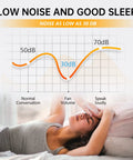 Graph showing noise comparison, with a woman sleeping peacefully, related to Dope Modern 26.7 Inch Ceiling Fan With Lights And Remote.