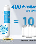 Go-To Inline Water Filter For Ice Makers And Refrigerators With 1/4-Inch Direct Connect Fittings image, savings comparison with ten filters
