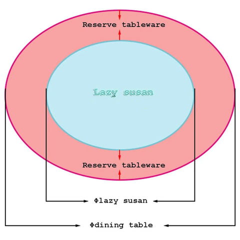 Diagram of Heavy Duty Tempered Glass Lazy Susan Turntable layout with reserve tableware and dining table placement.