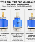 Comparative image of PBR40, PBS40, and PROflo faucet cartridge replacements with rotary, ceramic and plastic components.