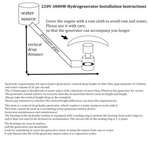 Installation diagram for Off Grid 3KW Micro Hydroelectric Generator with 220V output showing water flow and pipe setup.