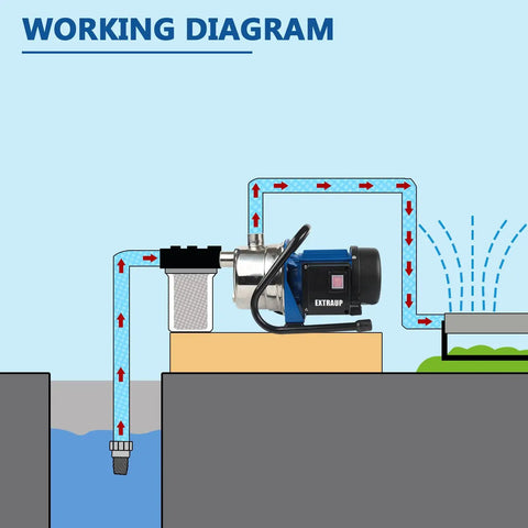 Diagram with Stainless Steel Portable Water Pump For Your Yard Sprinklers And Garden Irrigation Bang For Your Buck 1HP 115V 60Hz.