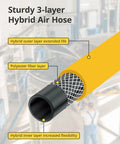 Close-up of Grip And Go Hybrid Air Hose 3/8 Inch X 25 Feet with layered construction details for durability and flexibility.
