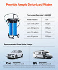 Infographic of Deionized Water System For Car Wash With Integrated TDS Meter And Dual Outlet Mode for cars and RVs