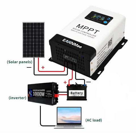 Diagram showing 60A MPPT Solar Charge Controller With 18-150VDC Input connected to solar panels, inverter, battery, and AC load.