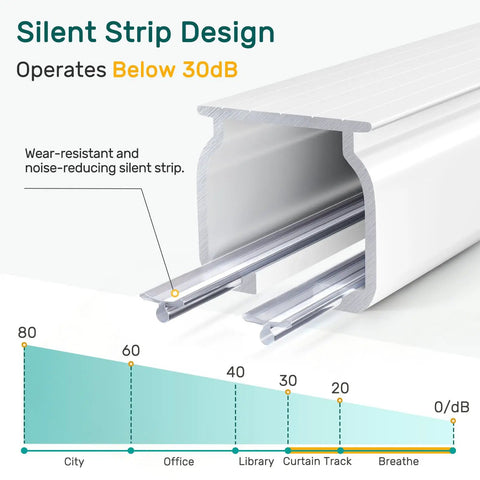 Whisper Quiet Ceiling Curtain Track With Wall Mount 9 To 12 Feet White No-Fuss Noise-Free Glide System With Heavy-Duty Rollers For Ultra Smooth Drapes And Quick Easy Installation. silent white aluminum curtain track cross-section with noise-reducing strip