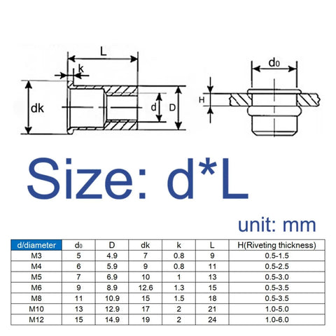 Heavy Duty 20 Pieces Flat Head Threaded Insert Rivet Nuts Zinc Plated Iron For Steel And ABS Rust Proof High Strength Non Deforming Threads Ideal For Automotive Furniture Decoration Industrial Projects And Metal Sheet Applications. Size chart M3-M12