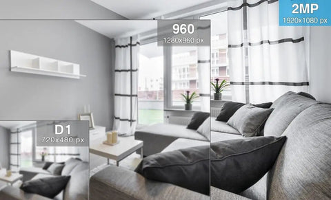 Resolution comparison of different video quality levels in a living room setting, featuring 2MP, 960, and D1 resolutions.